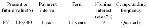 Calculate the periodic payment for the following ordinary annuity.  