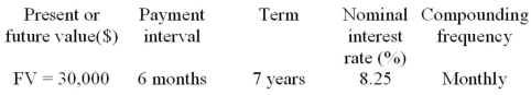 Calculate the periodic payment for the following ordinary annuity.  