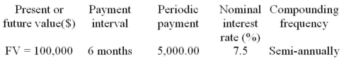 Calculate the term, expressed in years and months, of the following ordinary annuity.  