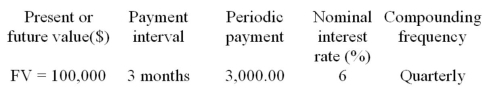 Calculate the term, expressed in years and months, of the following ordinary annuity.  