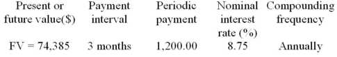 Calculate the term, expressed in years and months, of the following ordinary annuity.  