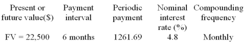 Calculate the term, expressed in years and months, of the following ordinary annuity.  