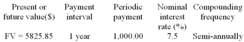 Calculate the term, expressed in years and months, of the following ordinary annuity.  