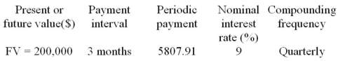 Calculate the term, expressed in years and months, of the following ordinary annuity.  