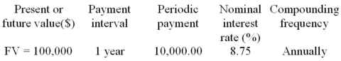 Calculate the term, expressed in years and months, of the following ordinary annuity.  