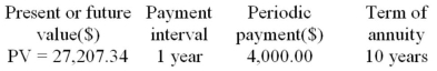 Calculate the nominal and effective rate of interest for the following ordinary annuity. Determine the nominal interest rate whose compounding interval equals the payment interval.  