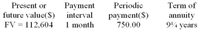 Calculate the nominal and effective rate of interest for the following ordinary annuity. Determine the nominal interest rate whose compounding interval equals the payment interval.  