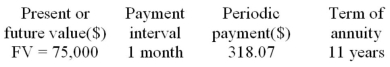 Find the nominal and effective rate of interest for the following ordinary annuity. Determine the nominal interest rate whose compounding interval equals the payment interval.  