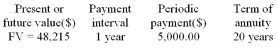 Calculate the nominal and effective rate of interest for the following ordinary annuity. Determine the nominal interest rate whose compounding interval equals the payment interval.  