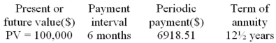 Calculate the nominal and effective rate of interest for the following ordinary annuity. Determine the nominal interest rate whose compounding interval equals the payment interval.  