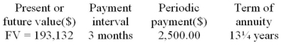 Calculate the nominal and effective rate of interest for the following ordinary annuity. Determine the nominal interest rate whose compounding interval equals the payment interval.  