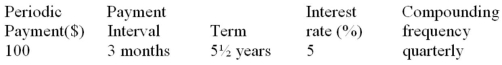 Determine the future value:  
