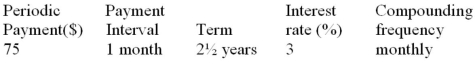 Determine the future value:  