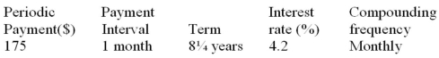 Determine the future value:  