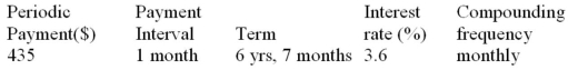 Determine the future value:  
