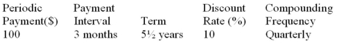 Determine the present value of the ordinary annuity:  