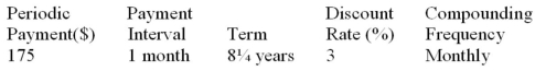 Determine the present value of the ordinary annuity:  