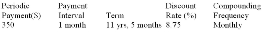 Determine the present value of the ordinary annuity:  
