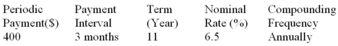 Determine the future value (accurate to the cent) of the ordinary general annuity:  