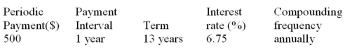 Determine the future value  