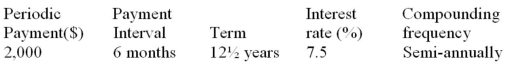 Determine the future value:
