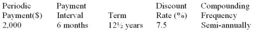 Determine the present value of the ordinary annuity:  