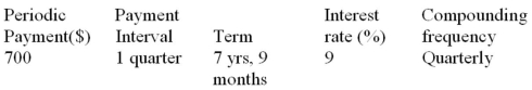 Determine the future value:  