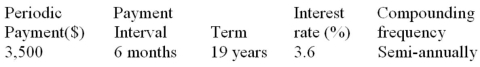 Determine the future value:  