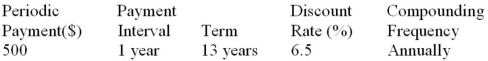 Determine the present value of the ordinary annuity:  