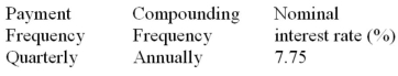 Calculate the periodic interest rate that matches the payment interval for each annuity (to the nearest 0.001%):  