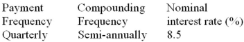 Calculate the periodic interest rate that matches the payment interval for each annuity (to the nearest 0.001%):  