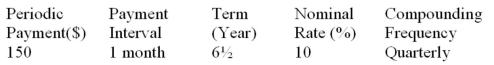 Determine the future value (accurate to the cent) of the ordinary general annuity:  