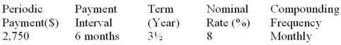 Determine the future value (accurate to the cent) of the ordinary general annuity:  