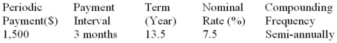 Determine the future value (accurate to the cent) of the ordinary general Annuity:  