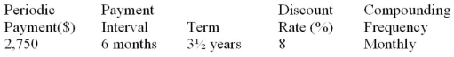 Determine the present value (accurate to the cent) of the ordinary general annuity:  