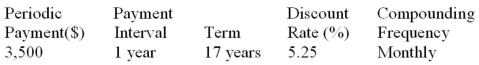 Determine the present value (accurate to the cent) of the ordinary general annuity:  