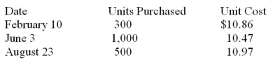 One of the methods permitted by Generally Accepted Accounting Principles for reporting the value of a firm's inventory is weighted-average inventory pricing. The Boswell Corporation began its fiscal year with an inventory of 156 units valued at $10.55 per unit. During the year it made the purchases listed in the following table.   At the end of the year, 239 units remained in inventory. Determine: a) The weighted-average cost of the units purchased during the year. b) The weighted-average cost of the beginning inventory and all units purchased during the year. c) The value of the ending inventory based on the weighted-average cost calculated in b.