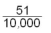 Evaluate 0.5 × 0.001 = A)  0.0005 B)  0.005 C)    D)    E)  5,000