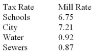 A homeowner's tax statement lists the following mill rates for various municipal services:   The homeowner paid $3937.50 in property taxes last year. What is the assessed value of his property? A)  $264,617 B)  $265,509 C)  $461,066 D)  $250,000 E)  $437,500
