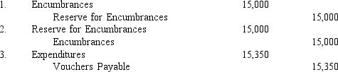 The following related entries were recorded in sequence in the general fund of a municipality:   The sequence of entries indicates that: A) an adverse event was foreseen and a reserve of $15,000 was created; later the reserve was cancelled and a liability for the item was acknowledged. B) an order was placed for goods or services estimated to cost $15,000; the actual cost was $15,350 for which a liability was acknowledged upon receipt. C) encumbrances were anticipated but later failed to materialize and were reversed.A liability of $15,350 was incurred. D) the first entry was erroneous and was reversed; a liability of $15,350 was acknowledged.