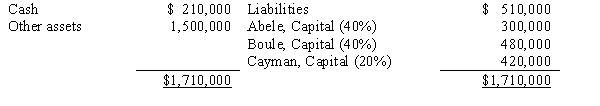 The following balance sheet information is for the partnership of Abele,Boule,and Cayman:   Figures shown parenthetically reflect agreed profit and loss sharing percentages. If the assets are fairly valued on the above balance sheet and the partnership wishes to admit Dann as a new 1/5 partner without recording goodwill or bonus,Dann should invest cash or other assets of A) $427,500. B) $240,000. C) $300,000. D) $342,000.