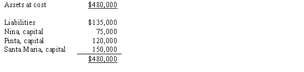 <strong>The balance sheet for the partnership of Nina,Pinta,and Santa Maria at January 1,2017 follows.The partners share profits and losses in the ratio of 3:2:5,respectively.   Nina is retiring from the partnership.By mutual agreement,the assets are to be adjusted to their fair value of $540,000 at January 1,2017.Pinta and Santa Maria agree that the partnership will pay Nina $135,000 cash for hers her partnership interest.There is no goodwill is to be recorded.What is the balance of Pinta's capital account after Nina's retirement?</strong> A)$138,000 B)$108,000 C)$120,000 D)$132,000 <div style=padding-top: 35px> 