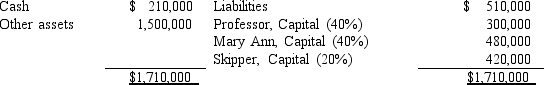 The following balance sheet information is for the partnership of Professor,Mary Ann,and Skipper:   Figures shown parenthetically reflect agreed profit and loss sharing percentages. If the assets are fairly valued on the above balance sheet and the partnership wishes to admit Mrs.Howell as a new 1/5 partner without recording goodwill or bonus,Mrs.Howell should invest cash or other assets of A) $427,500. B) $240,000. C) $300,000. D) $342,000.