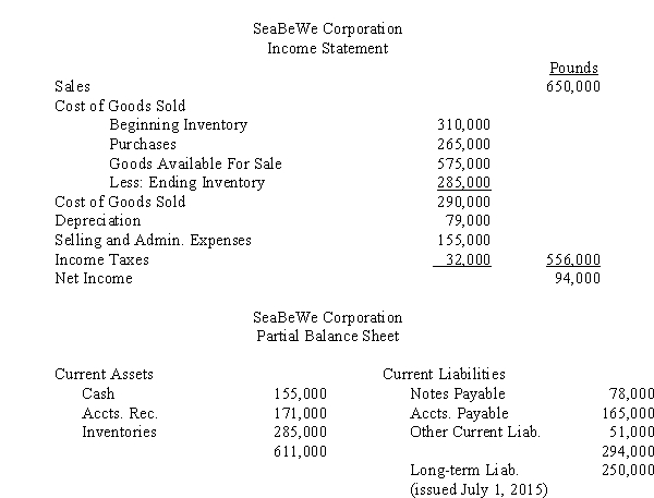 Stiff Sails Corporation,a U.S.company,operates a 100%-owned British subsidiary,SeaBeWe Corporation.The U.S.dollar is the functional currency of the subsidiary.Financial statements for the subsidiary for the fiscal year-end December 31,2017,are as follows:   Other Information: 1.Equipment costing 340,000 pounds was acquired July 1,2015,and 38,000 was acquired June 30,2017.Depreciation for the period was as follows:   2.The beginning inventory was acquired when the exchange rate was $1.77.The inventory is valued on a FIFO basis.Purchases and the ending inventory were acquired evenly throughout the period. 3.Dividends were paid by the subsidiary on June 30 amounting to 156,000 pounds. 4.Sales were made and all expenses were incurred uniformly throughout the year. 5.Exchange rates for the pound on various dates were:   Required: A.Prepare a schedule to determine the translation gain or loss for 2016,assuming the net monetary liability position on January 1,2017,was 180,000 pounds. B.Compute the dollar amount that each of the following would be reported at in the 2017 financial statements: 1.Cost of Goods Sold. 2.Depreciation Expense. 3.Equipment.<div style=padding-top: 35px> 