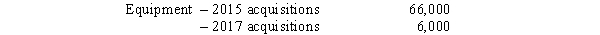 Stiff Sails Corporation,a U.S.company,operates a 100%-owned British subsidiary,SeaBeWe Corporation.The U.S.dollar is the functional currency of the subsidiary.Financial statements for the subsidiary for the fiscal year-end December 31,2017,are as follows:   Other Information: 1.Equipment costing 340,000 pounds was acquired July 1,2015,and 38,000 was acquired June 30,2017.Depreciation for the period was as follows:   2.The beginning inventory was acquired when the exchange rate was $1.77.The inventory is valued on a FIFO basis.Purchases and the ending inventory were acquired evenly throughout the period. 3.Dividends were paid by the subsidiary on June 30 amounting to 156,000 pounds. 4.Sales were made and all expenses were incurred uniformly throughout the year. 5.Exchange rates for the pound on various dates were:   Required: A.Prepare a schedule to determine the translation gain or loss for 2016,assuming the net monetary liability position on January 1,2017,was 180,000 pounds. B.Compute the dollar amount that each of the following would be reported at in the 2017 financial statements: 1.Cost of Goods Sold. 2.Depreciation Expense. 3.Equipment.<div style=padding-top: 35px> 