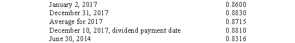 Use the information below to (a)translate the year-end financial statements of Perfect Company,the foreign subsidiary,using the temporal method,and (b)prepare a schedule to compute the translation gain or loss for Perfect Company.Round numbers to the nearest dollar. On January 2,2017,Design Inc.,a U.S.parent company,purchased a 100% interest in Perfect Company,a subdivision located in Switzerland.The purchase method of accounting was used to account for the acquisition.The 2017 financial statements for Perfect Company,the subsidiary,in Swiss francs were as follows:      Sales were earned and operating expenses were incurred evenly during the year. Exchange rates for the franc at various dates are:   