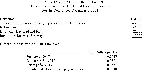 On January 1,2017,Roswell Systems,a U.S.-based company,purchased a controlling interest in Bern Management Consultants located in Bern,Switzerland.The acquisition was treated as a purchase transaction.The 2017 financial statements stated in Swiss francs are given below.      Required: A.Translate the year-end balance sheet and income statement of the foreign subsidiary using the current rate method of translation. B.Prepare a schedule to verify the translation adjustment.