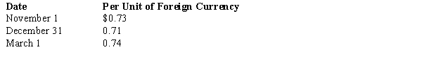 On November 1,2017,American Company sold inventory to a foreign customer.The account will be settled on March 1 with the receipt of $450,000 foreign currency units (FCU) .On November 1,American also entered into a forward contract to hedge the exposed asset.The forward rate is $0.70 per unit of foreign currency.American has a December 31 fiscal year-end.Spot rates on relevant dates were:   What will be the adjusted balance in the Accounts Receivable account on December 31,and how much gain or loss was recorded as a result of the adjustment? A) Receivable Balance,$319,500; Gain/Loss Recorded,$9,000 gain B) Receivable Balance,$319,500; Gain/Loss Recorded,$9,000 loss C) Receivable Balance,$333,000; Gain/Loss Recorded,$4,500 gain D) Receivable Balance,$333,000; Gain/Loss Recorded,$18,000 gain