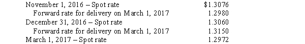 Imperial Corp.,a U.S.corporation,entered into a contract on November 1,2016,to sell two machines to Crown Company,for 95,000 foreign currency units (FCU).The machines were to be delivered and the amount collected on March 1,2017. In order to hedge its commitment,Imperial entered into a forward contract for 95,000 FCU delivery on March 1,2017.The forward contract met all conditions for hedging an identifiable foreign currency commitment. Selected exchange rates for FCU at various dates were as follows:    Required: Prepare all journal entries relative to the above on the books of Imperial Corp.on the following dates: 1.November 1,2016. 2.Year-end adjustments on December 31,2016. 3.March 1,2017.(Include all adjustments related to the forward contract.)
