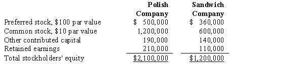 Polish Company acquired 90% of Sandwich Company's common stock for $780,000 and 40% of its preferred stock for $180,000.On January 1,2016,the date of acquisition,the companies reported the following account balances:   The preferred stock is 10%,cumulative,nonparticipating,and has a liquidation value equal to 104% of par value.Dividends were not paid during 2015.During 2016,Sandwich Company reported net income of $120,000 and declared and paid cash dividends in the amount of $70,000. The difference between the implied value of the preferred stock and its book value is: A) $40,000. B) $39,600. C) $34,400. D) $26,000.